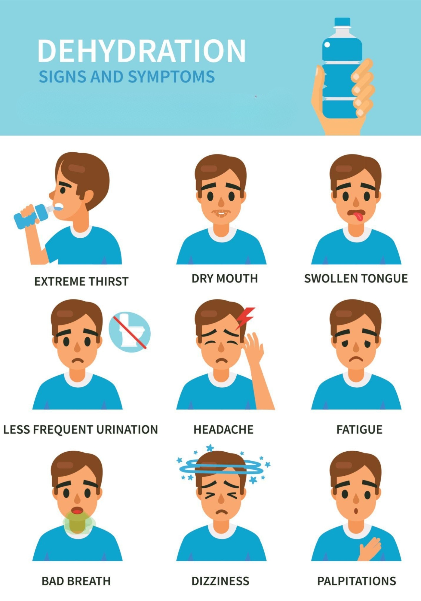 Chart showing dehydration symptoms including dizziness, chest pain, and fatigue